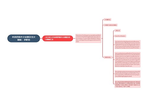 英语四级作文话题及范文模板：求职信