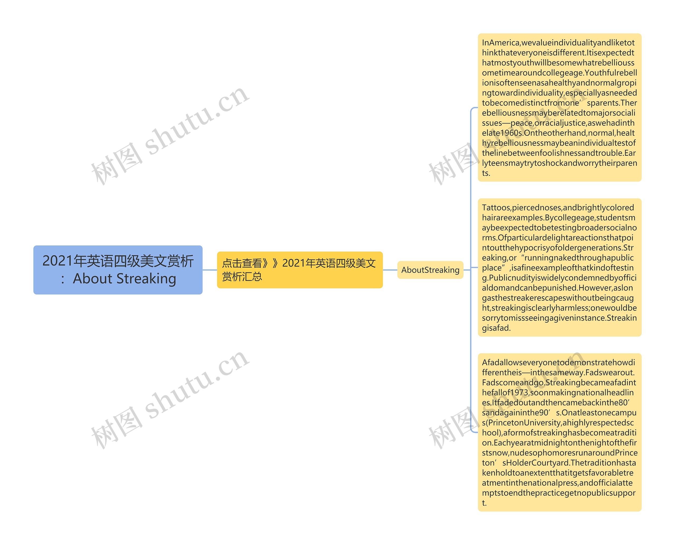 2021年英语四级美文赏析：About Streaking