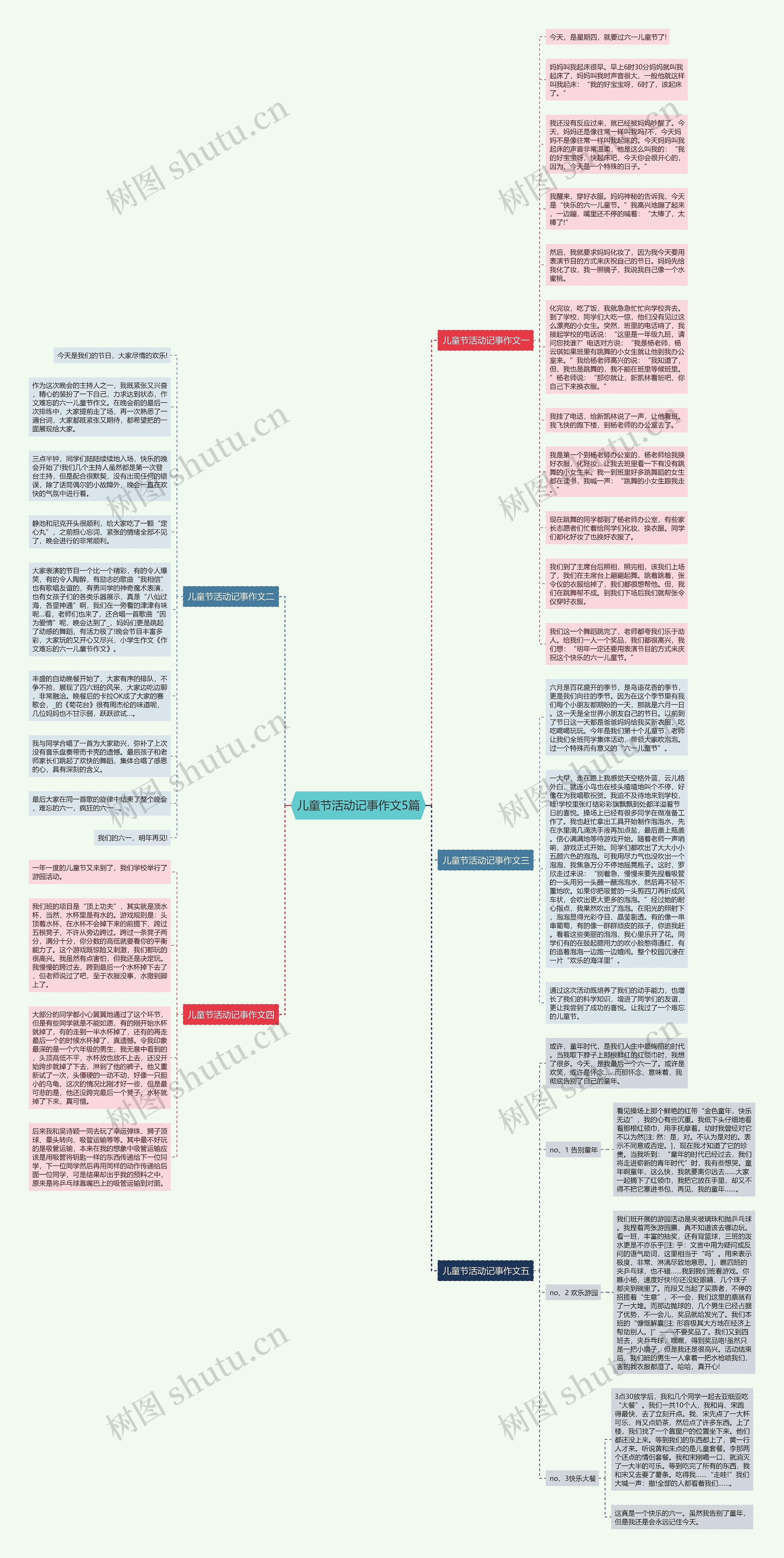 儿童节活动记事作文5篇思维导图