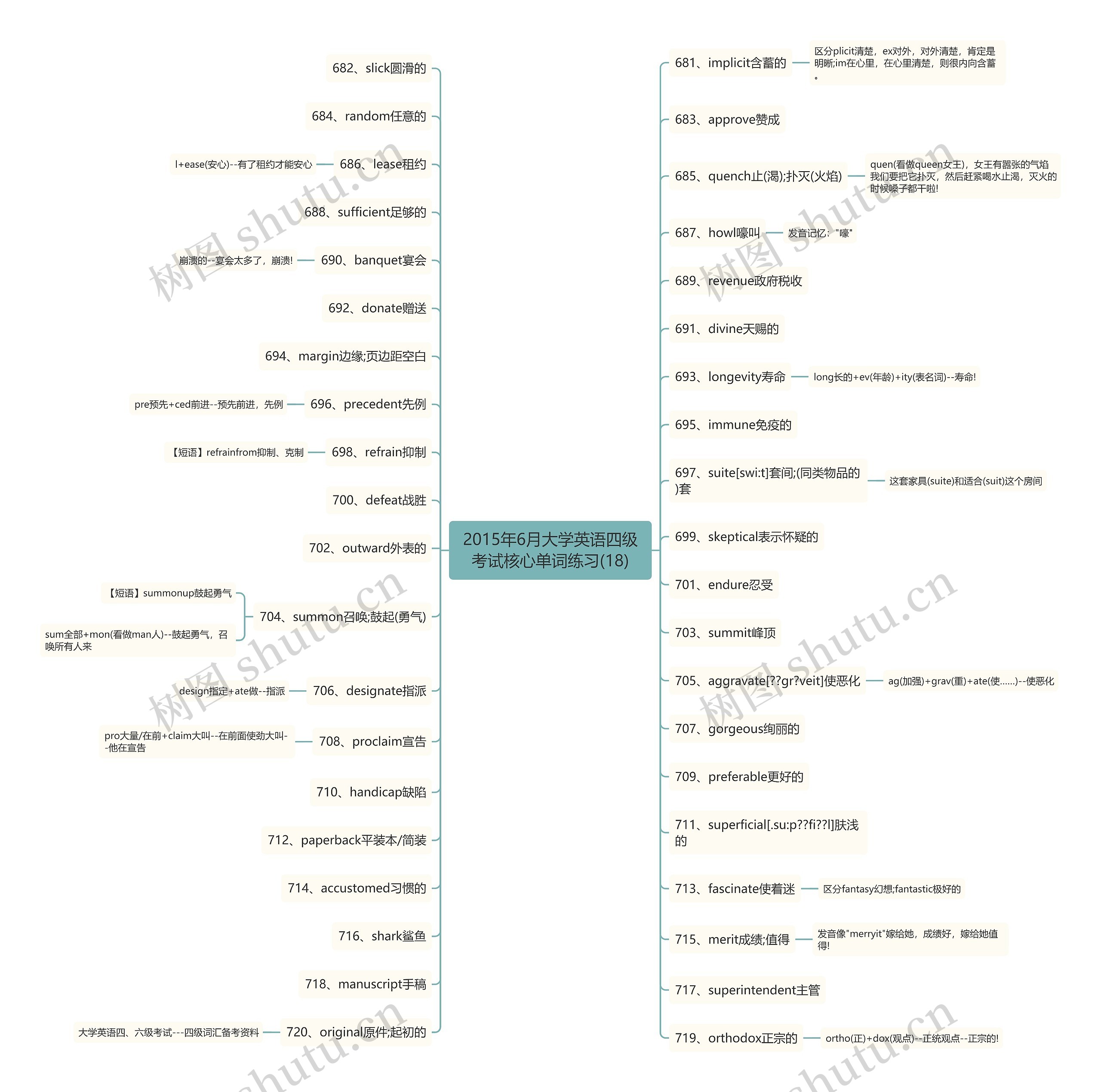 2015年6月大学英语四级考试核心单词练习(18)思维导图