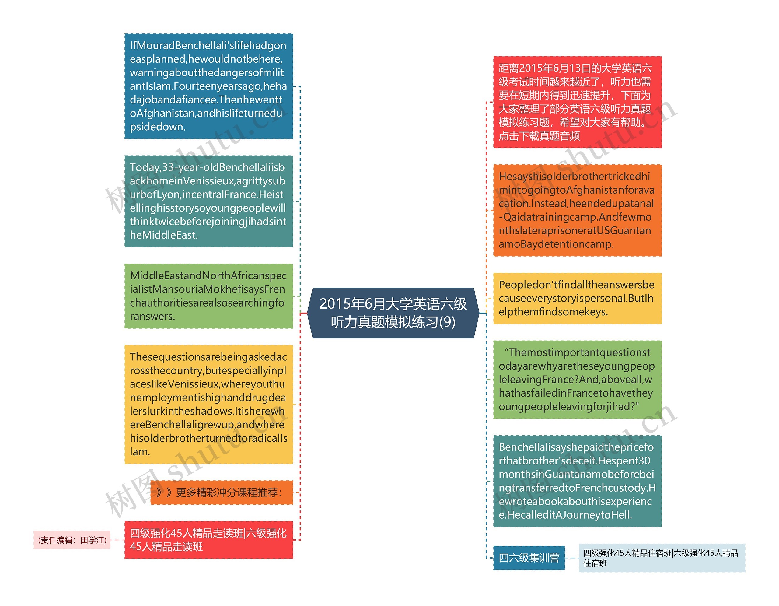 2015年6月大学英语六级听力真题模拟练习(9)