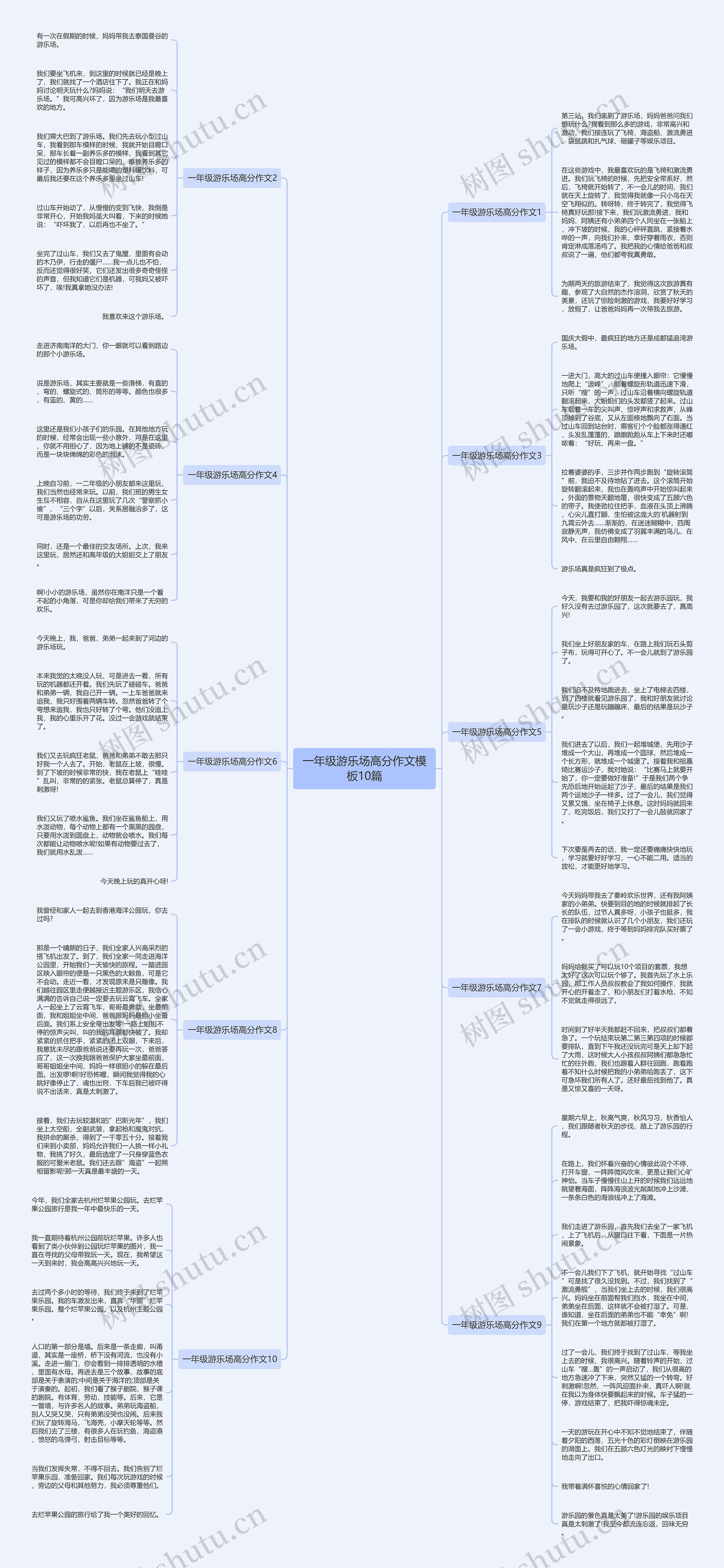 一年级游乐场高分作文10篇思维导图