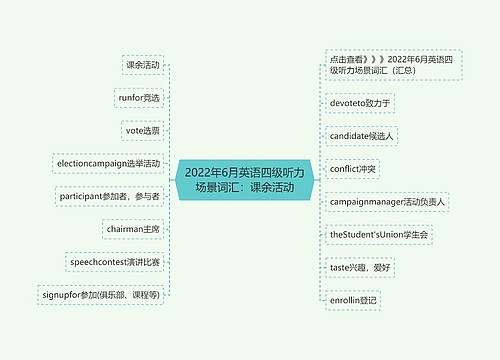 2022年6月英语四级听力场景词汇：课余活动