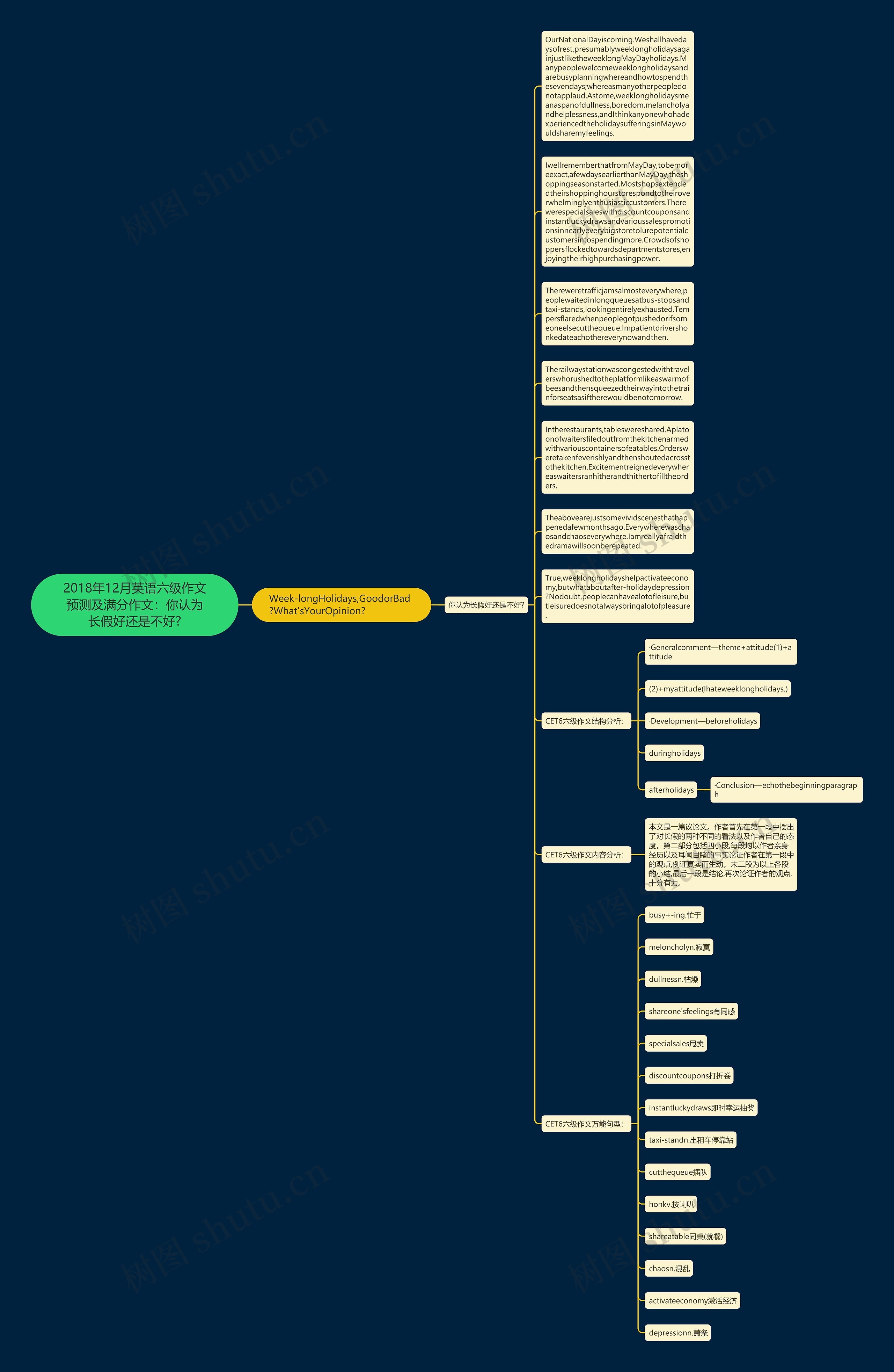 2018年12月英语六级作文预测及满分作文：你认为长假好还是不好?思维导图