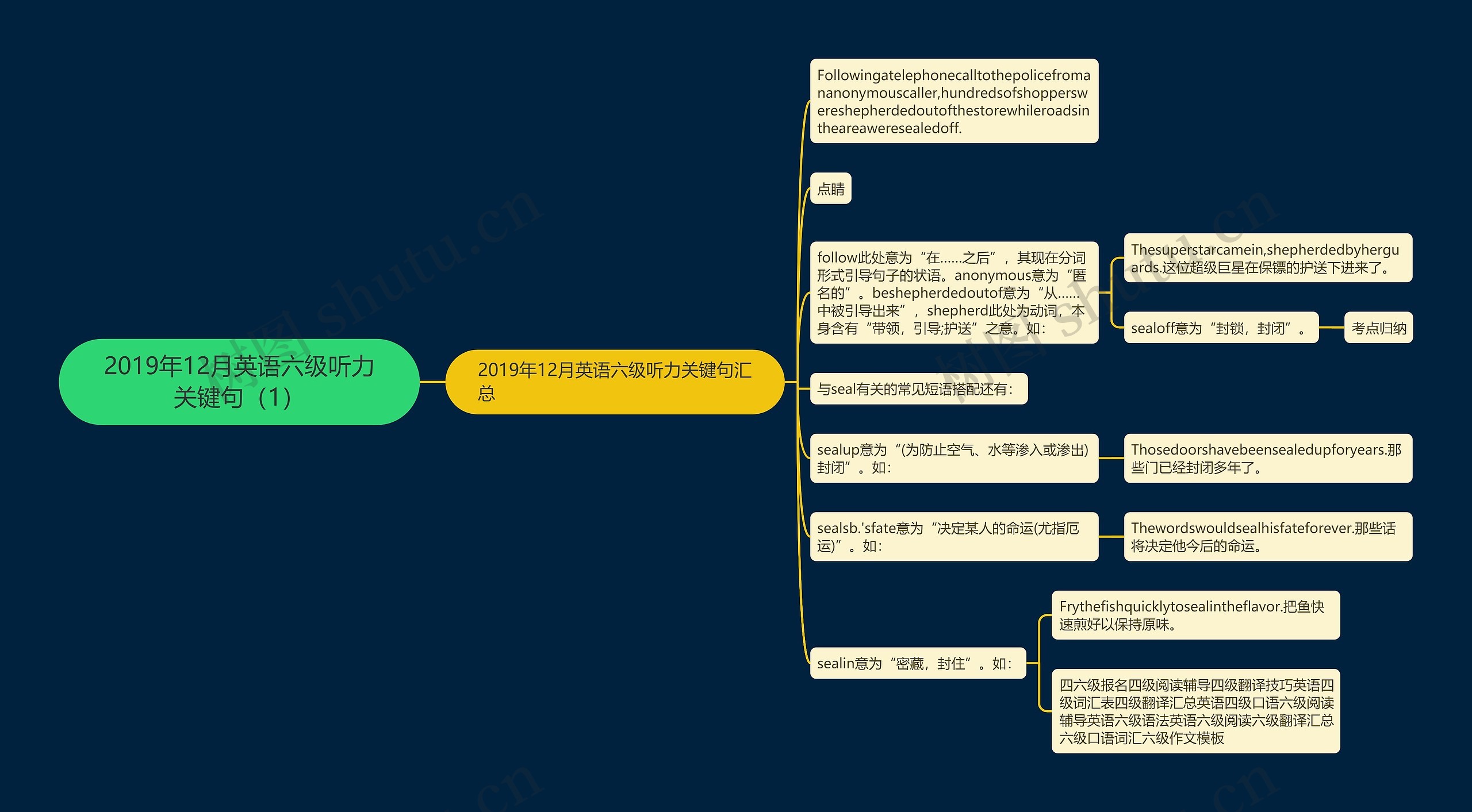 2019年12月英语六级听力关键句（1）