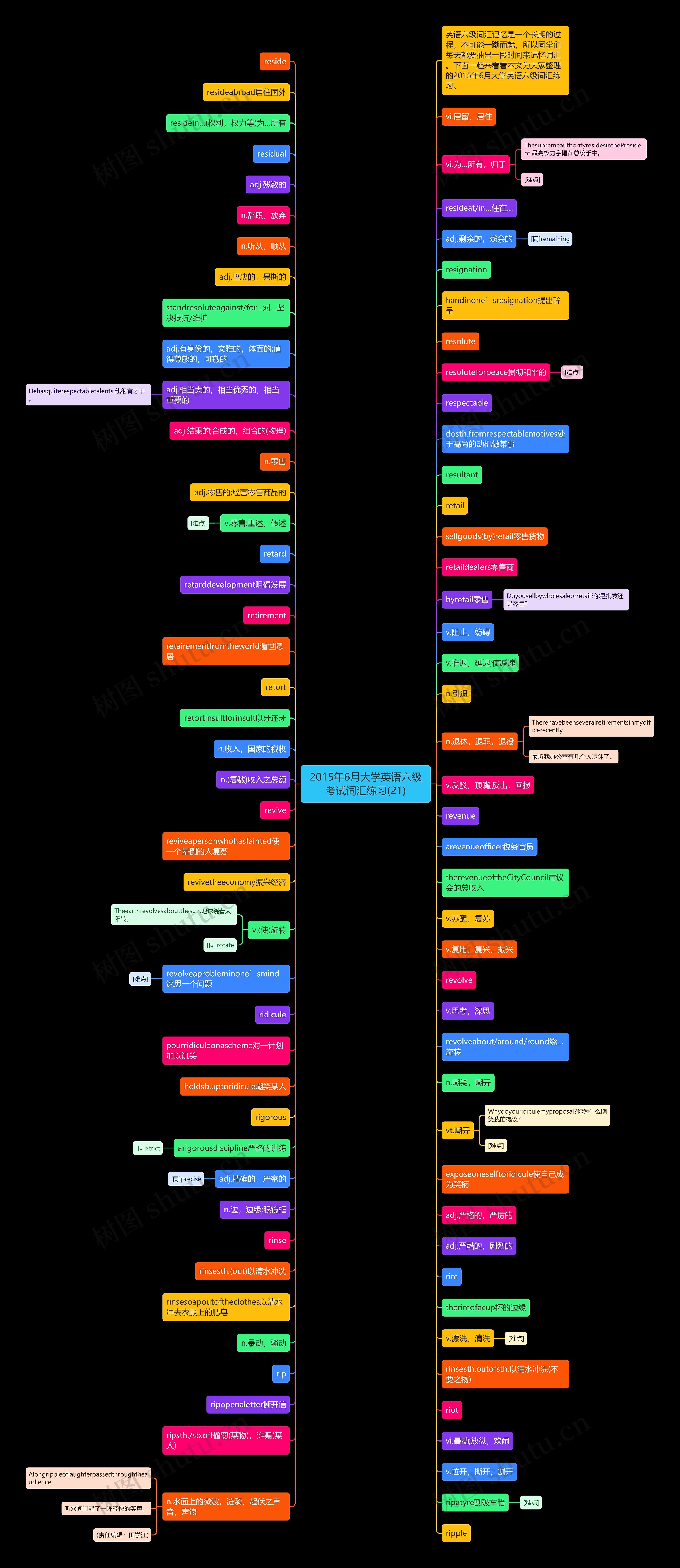 2015年6月大学英语六级考试词汇练习(21)思维导图