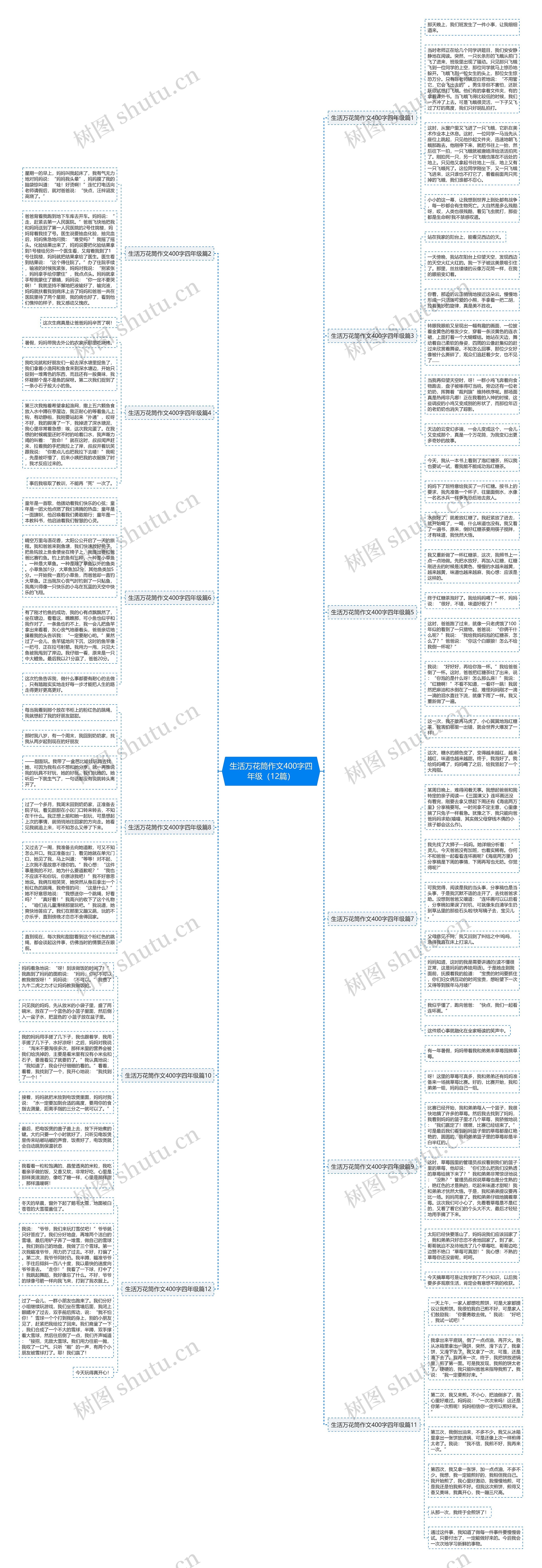 生活万花筒作文400字四年级（12篇）思维导图
