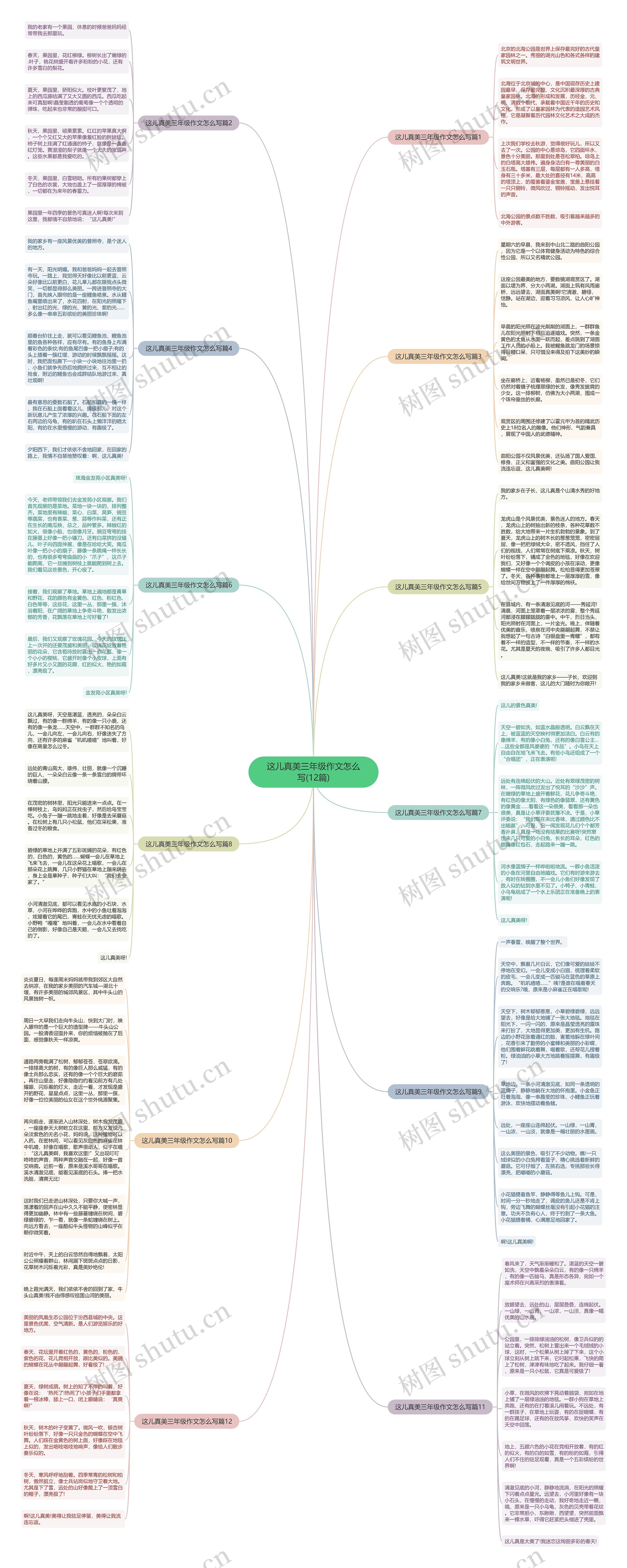 这儿真美三年级作文怎么写(12篇)思维导图