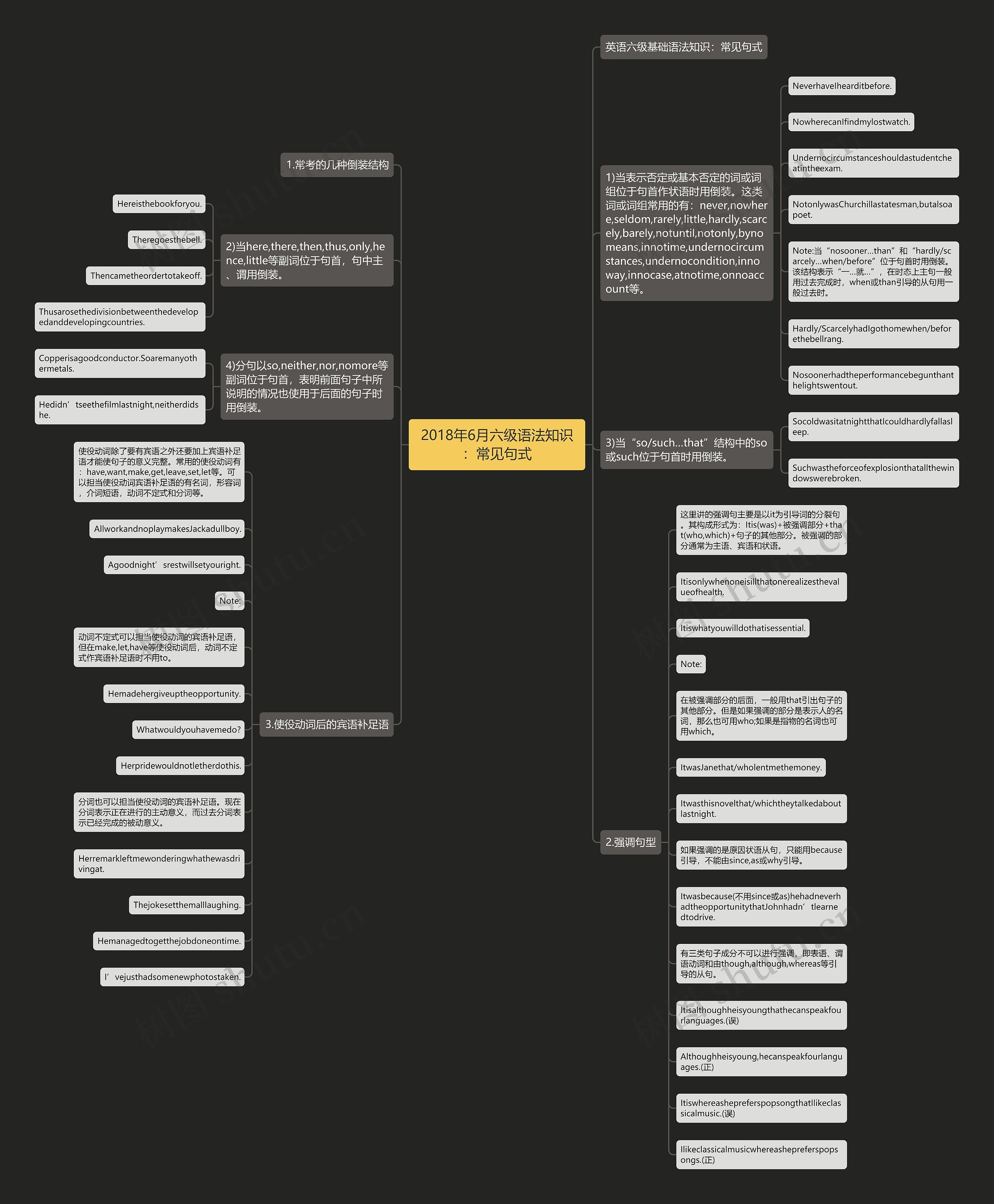 2018年6月六级语法知识：常见句式思维导图
