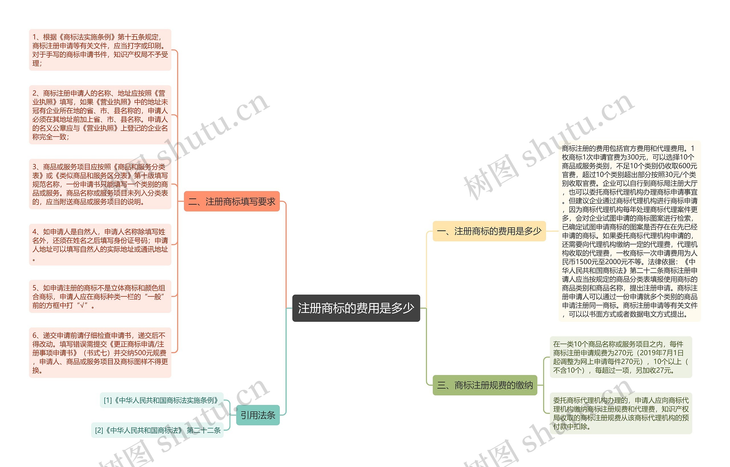 注册商标的费用是多少