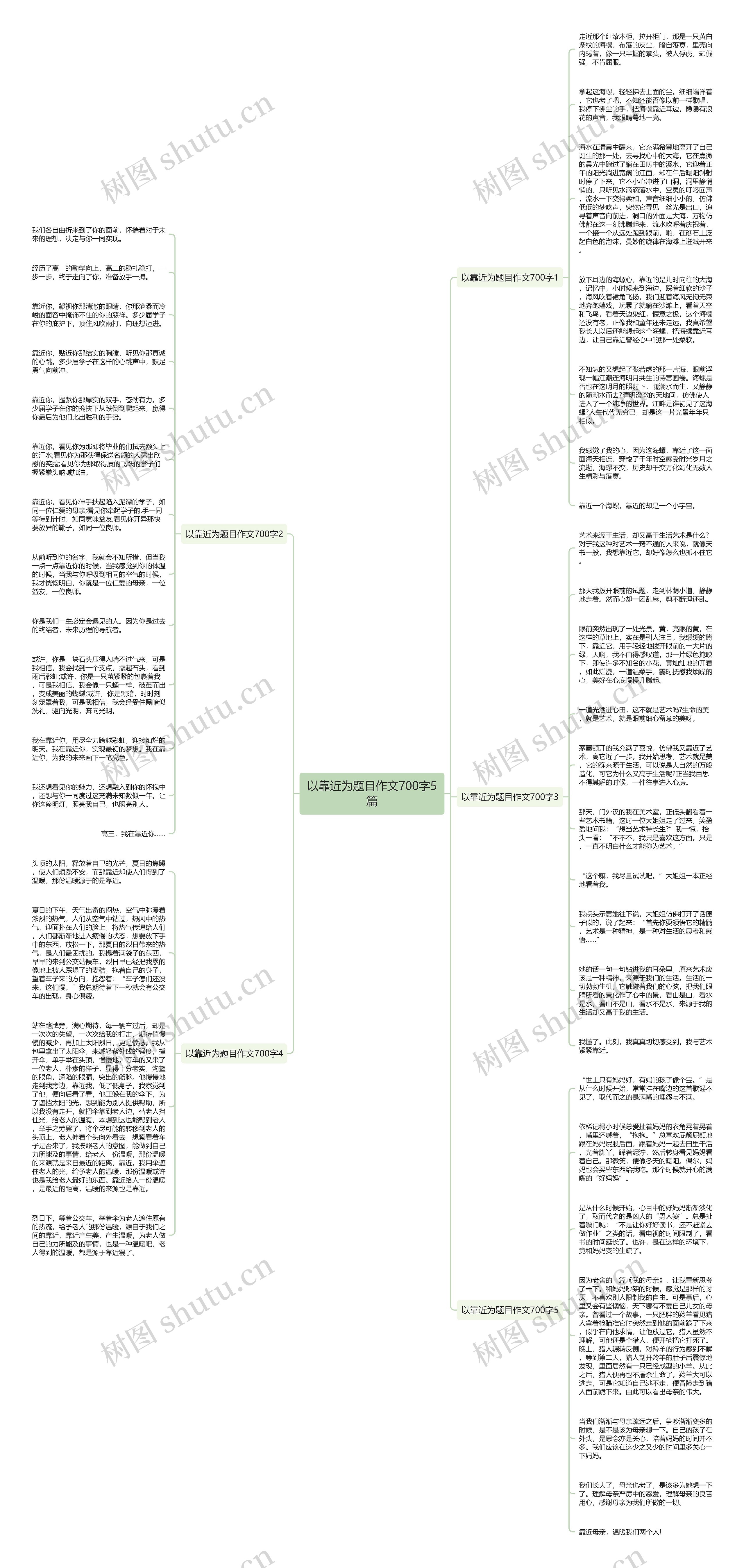 以靠近为题目作文700字5篇思维导图
