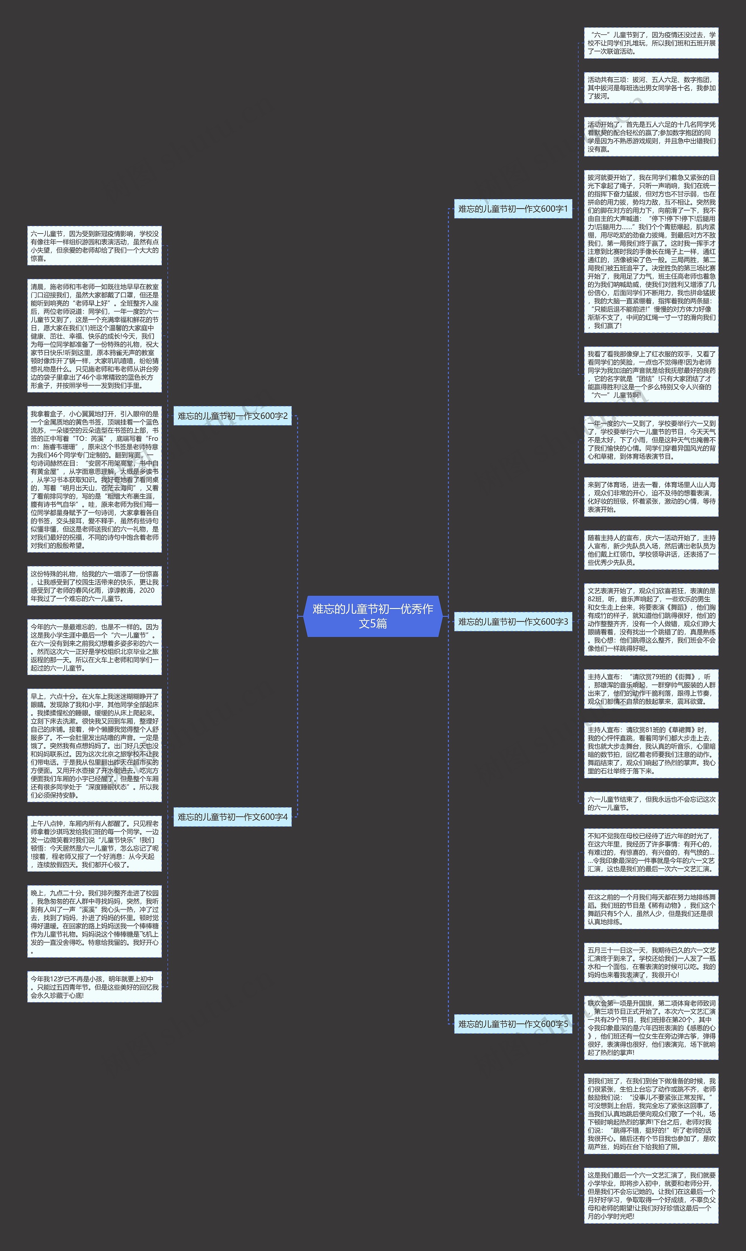 难忘的儿童节初一优秀作文5篇思维导图