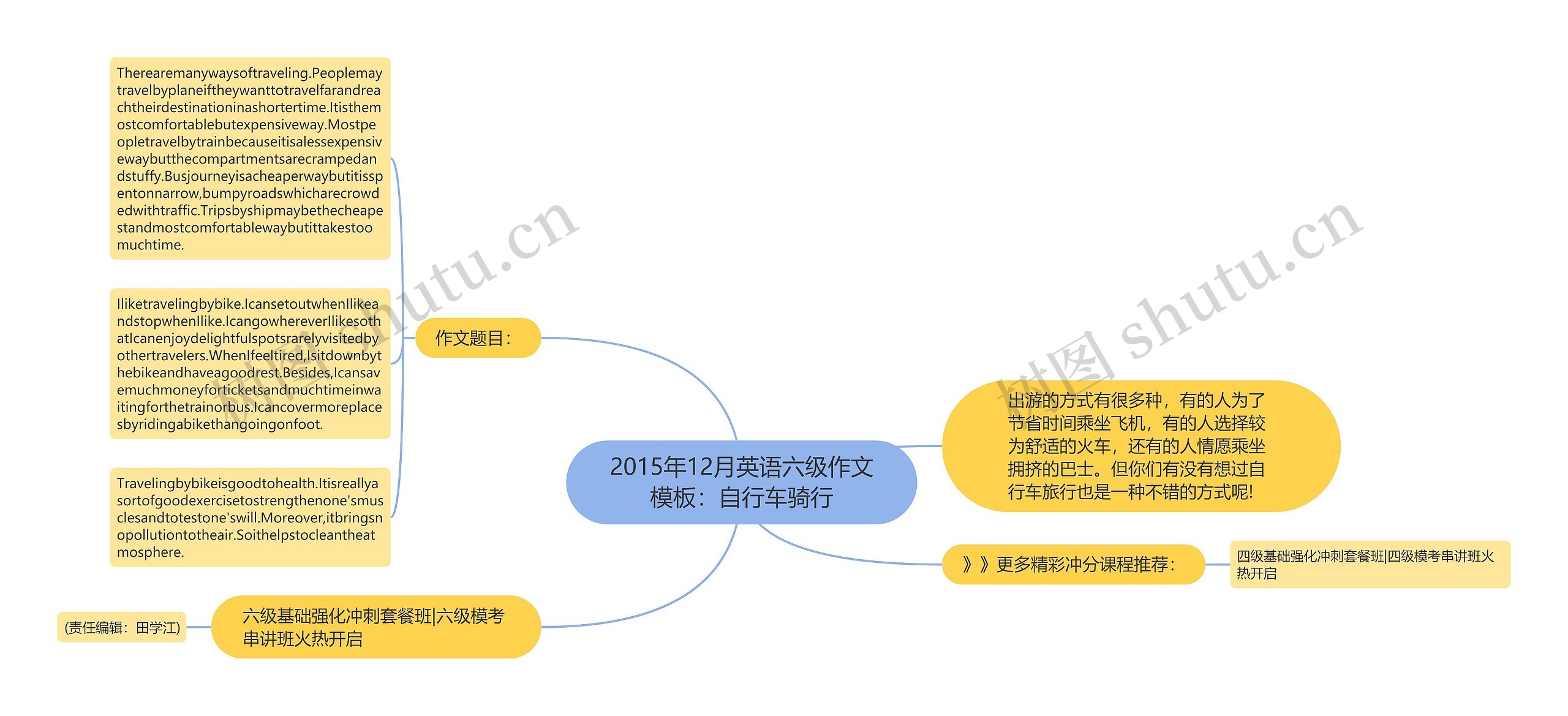 2015年12月英语六级作文：自行车骑行思维导图