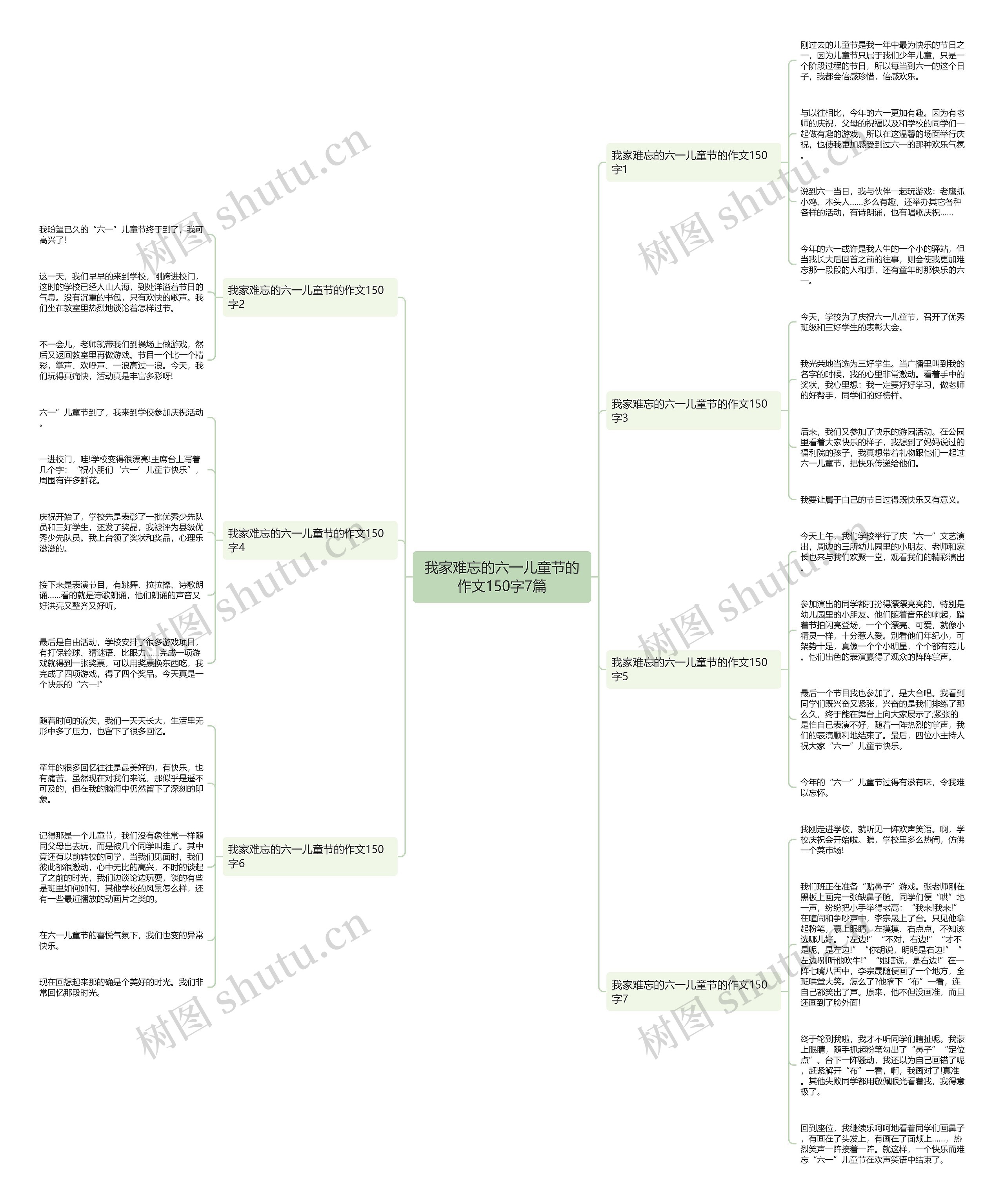 我家难忘的六一儿童节的作文150字7篇