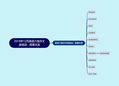 2018年12月英语六级作文接续词：因果关系