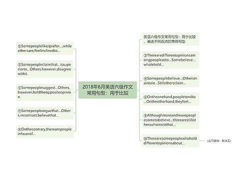 2018年6月英语六级作文常用句型：用于比较