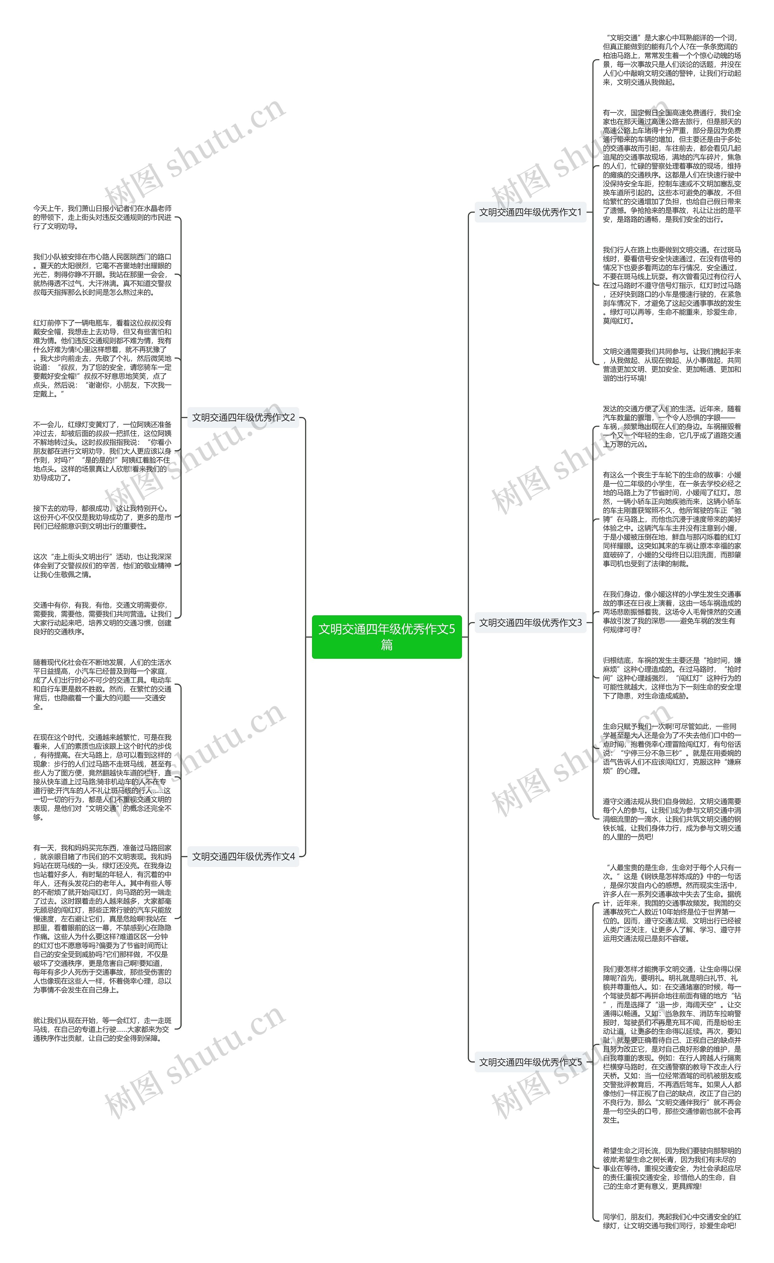 文明交通四年级优秀作文5篇思维导图