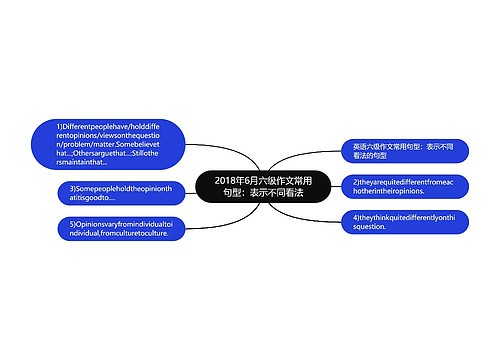 2018年6月六级作文常用句型：表示不同看法