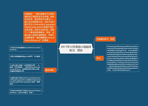 2017年12月英语六级翻译练习：西安