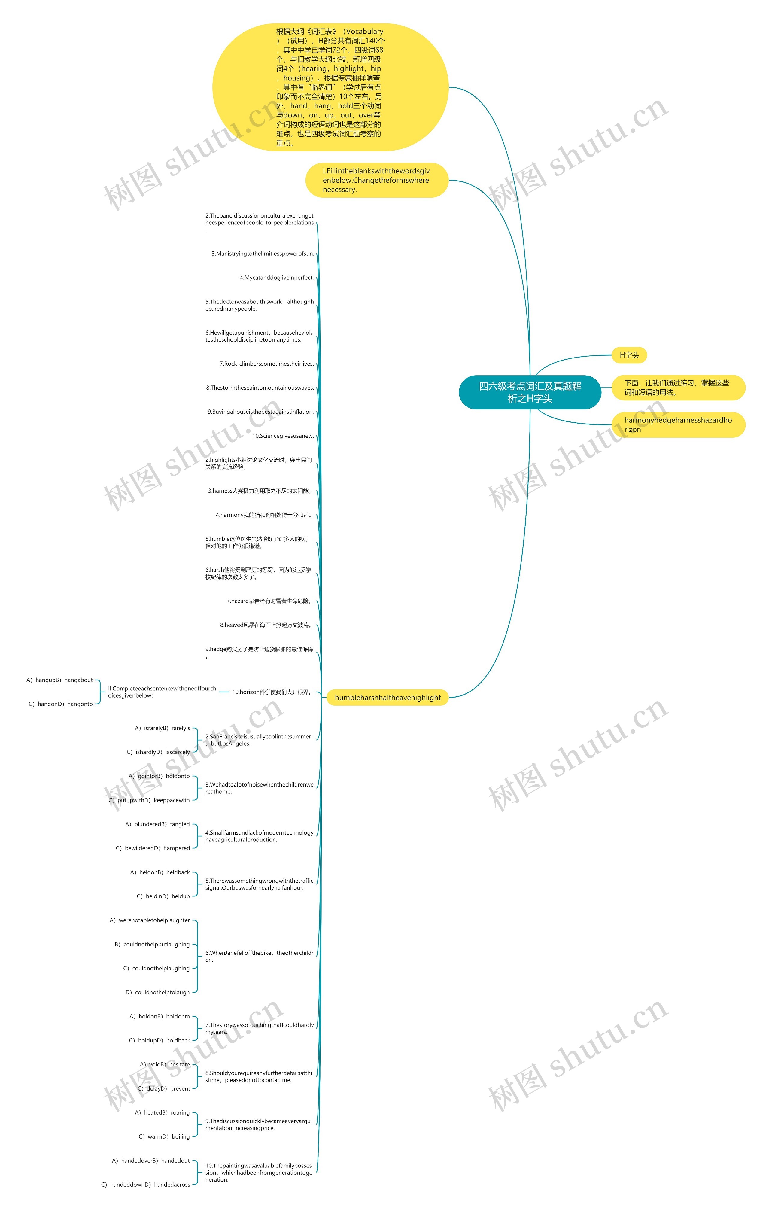 四六级考点词汇及真题解析之H字头思维导图