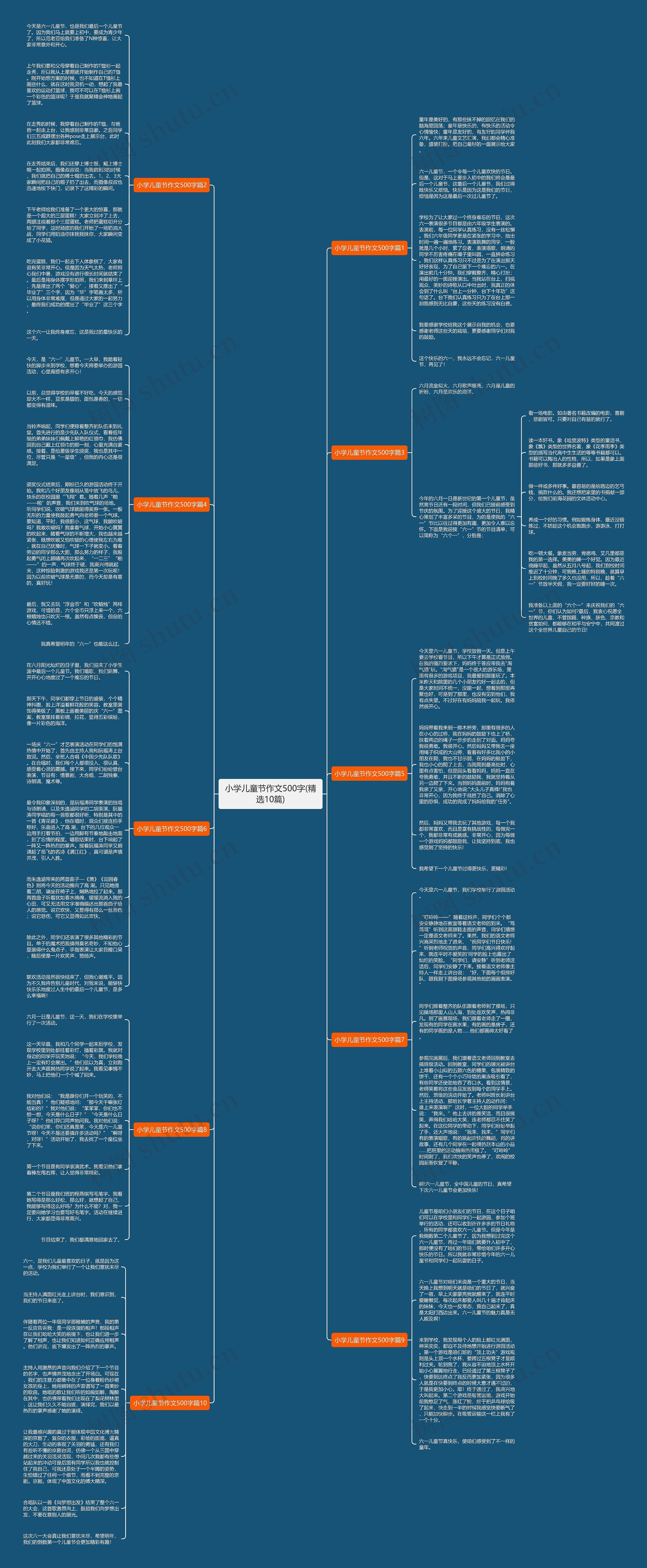 小学儿童节作文500字(精选10篇)思维导图