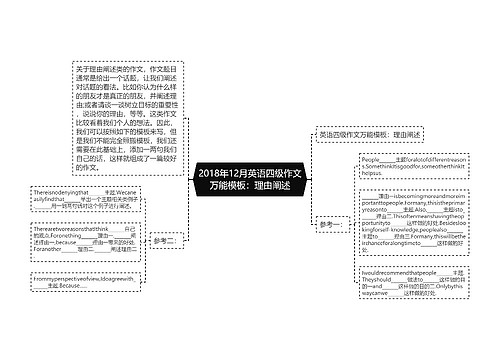 2018年12月英语四级作文万能模板：理由阐述