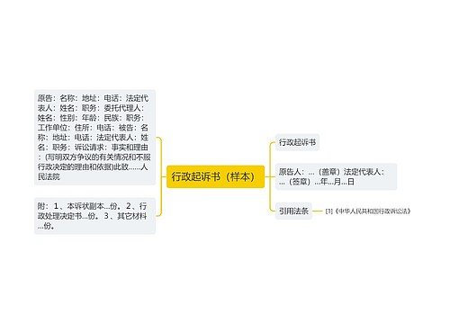 行政起诉书（样本）