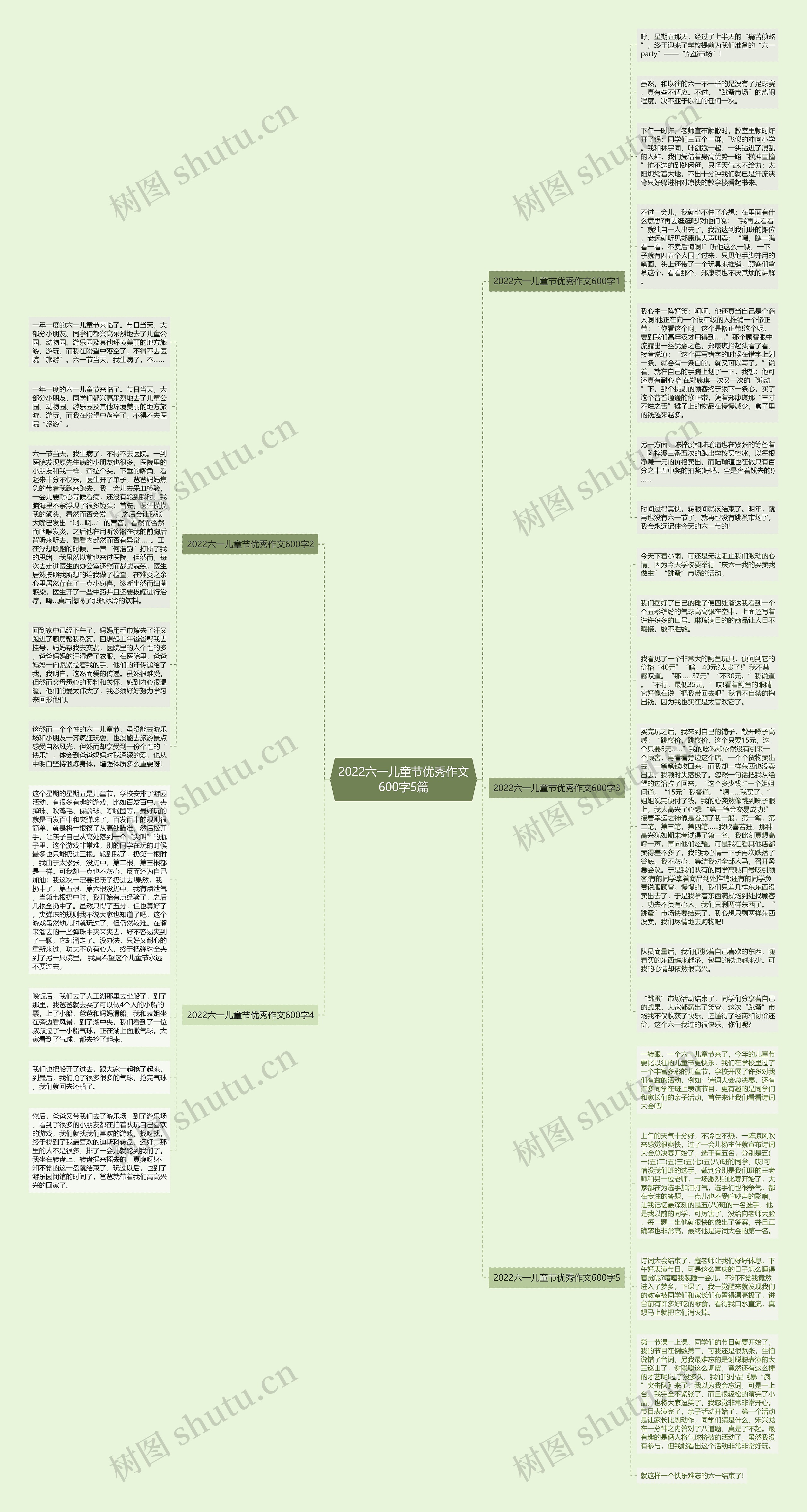 2022六一儿童节优秀作文600字5篇思维导图