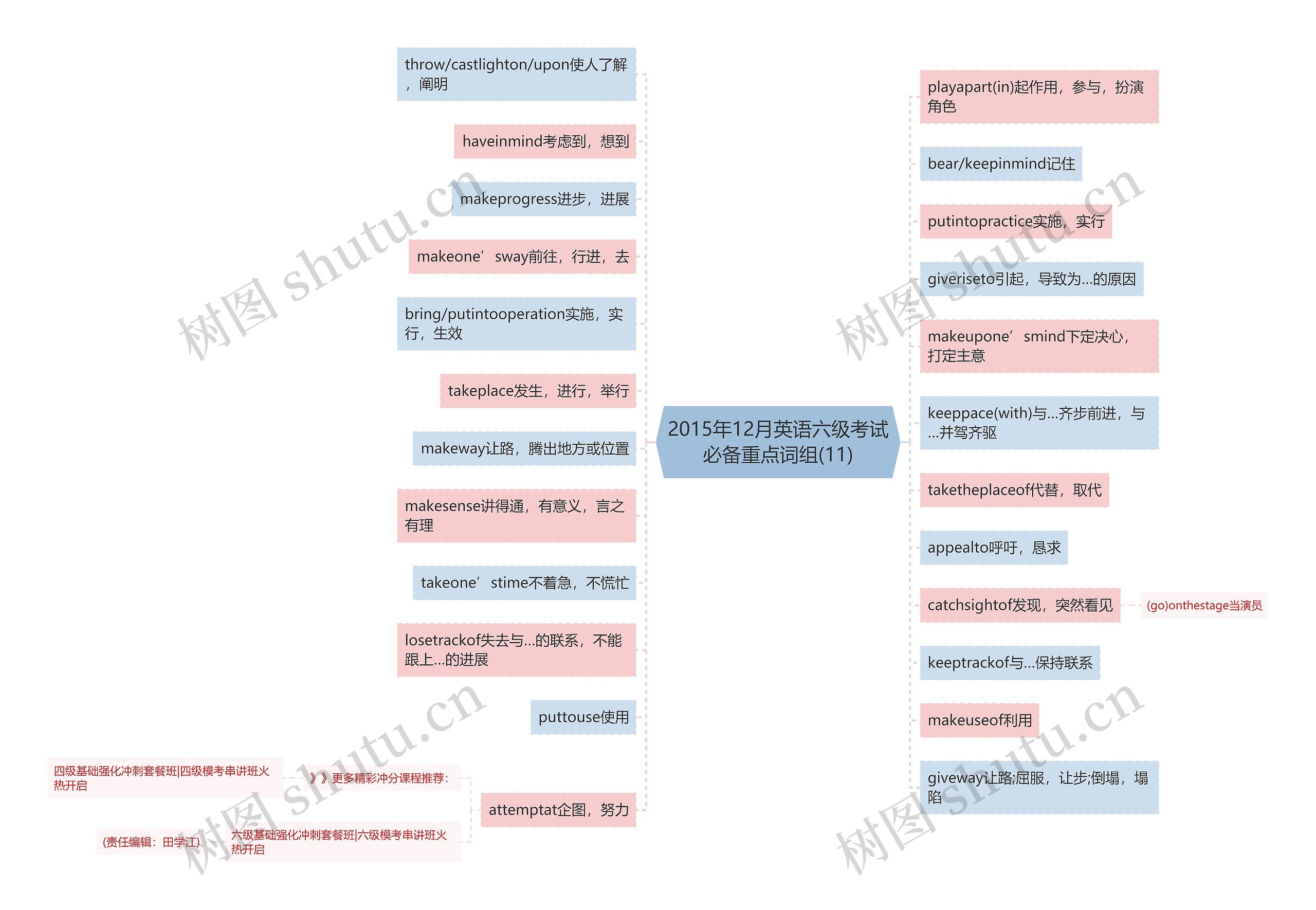 2015年12月英语六级考试必备重点词组(11)思维导图