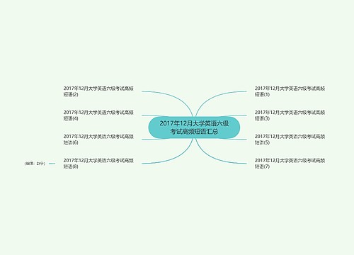 2017年12月大学英语六级考试高频短语汇总