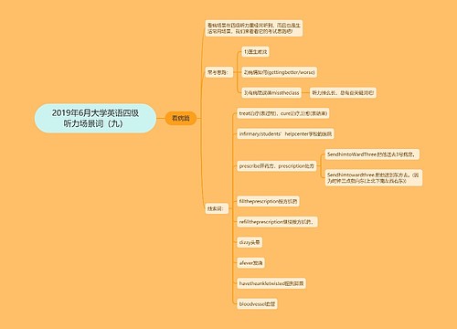 2019年6月大学英语四级听力场景词（九）