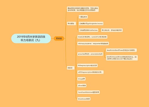 2019年6月大学英语四级听力场景词（九）