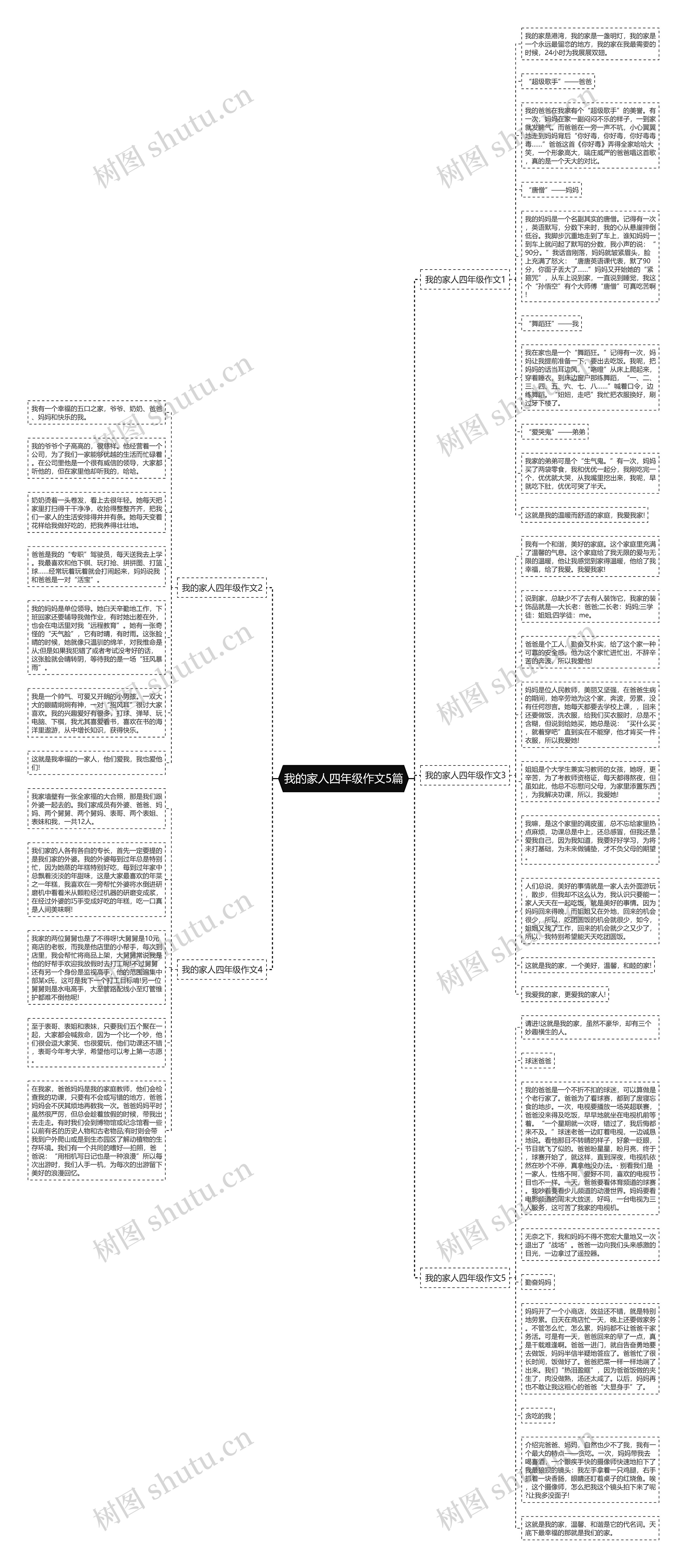 我的家人四年级作文5篇思维导图