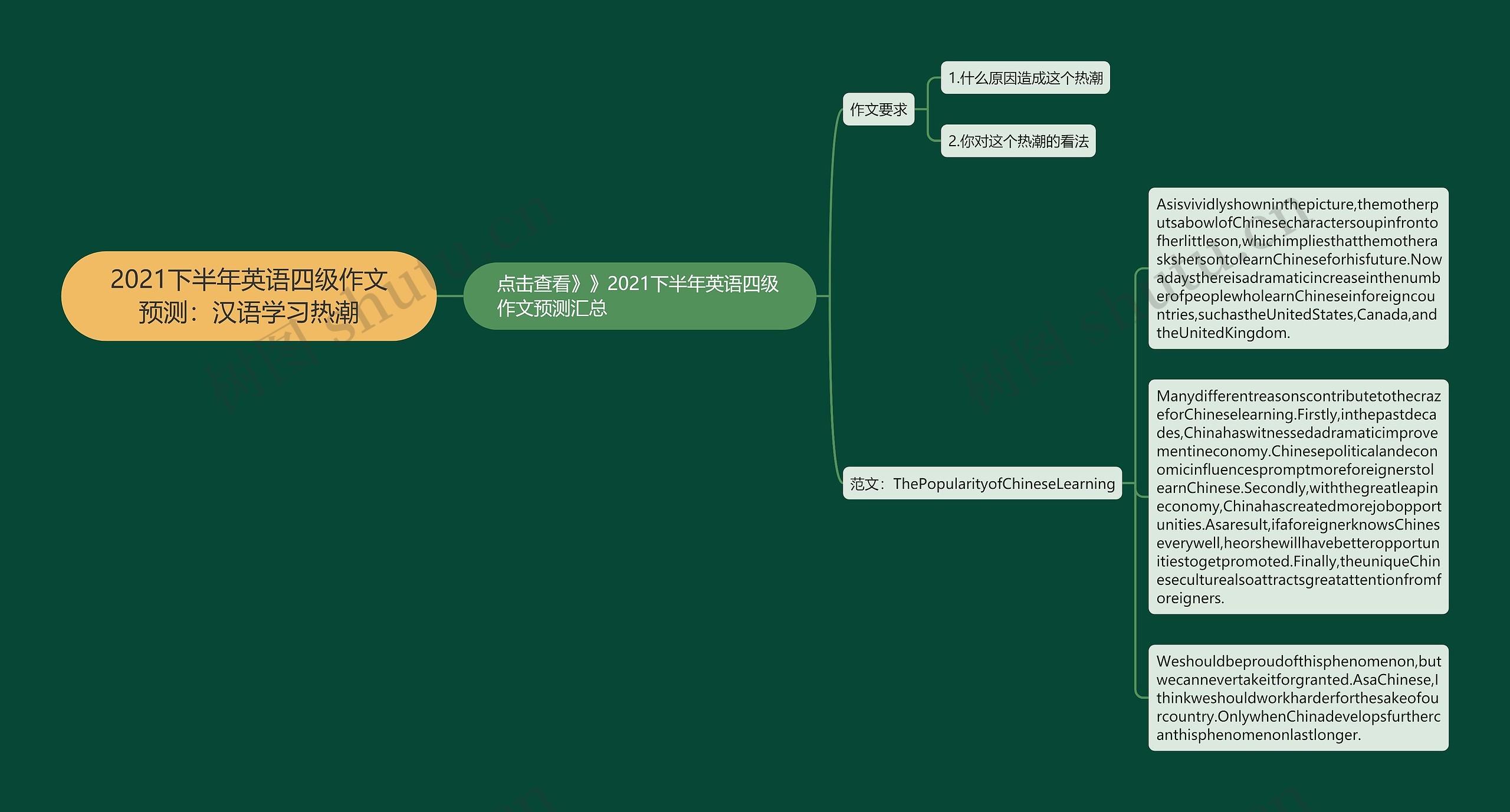 2021下半年英语四级作文预测：汉语学习热潮