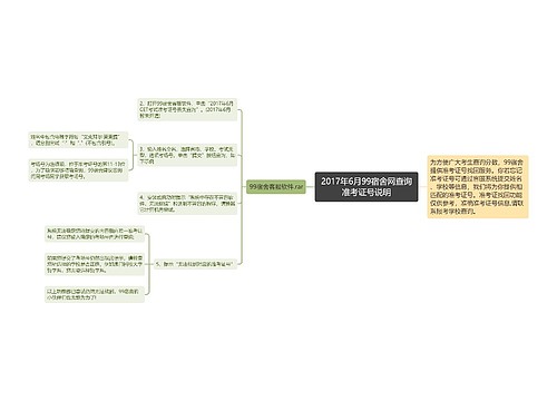 2017年6月99宿舍网查询准考证号说明