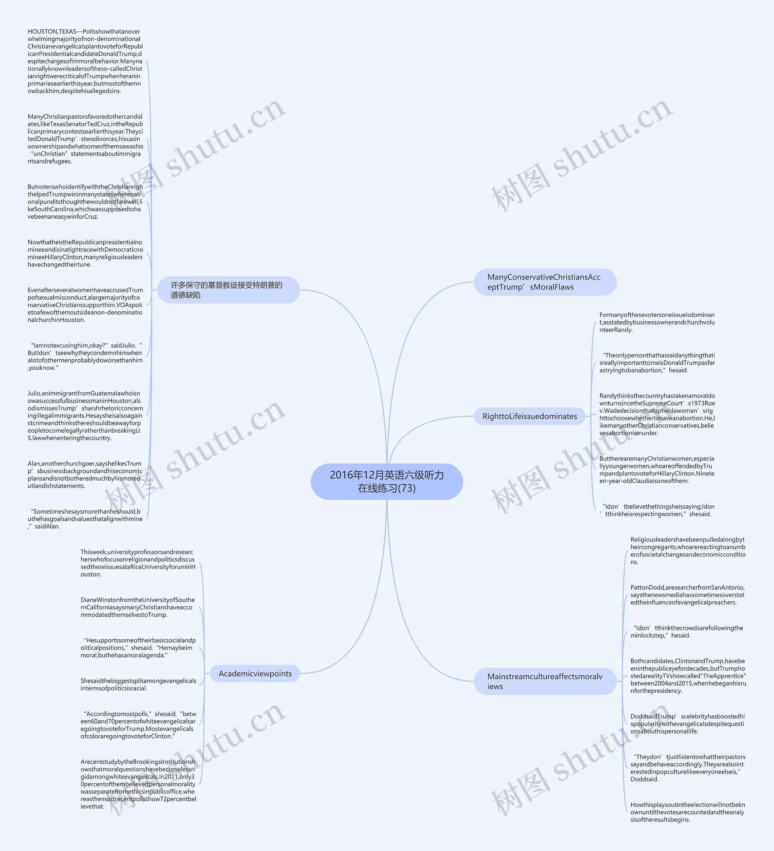 2016年12月英语六级听力在线练习(73)思维导图