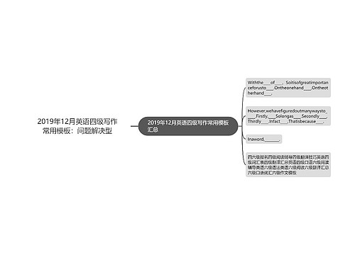 2019年12月英语四级写作常用模板：问题解决型