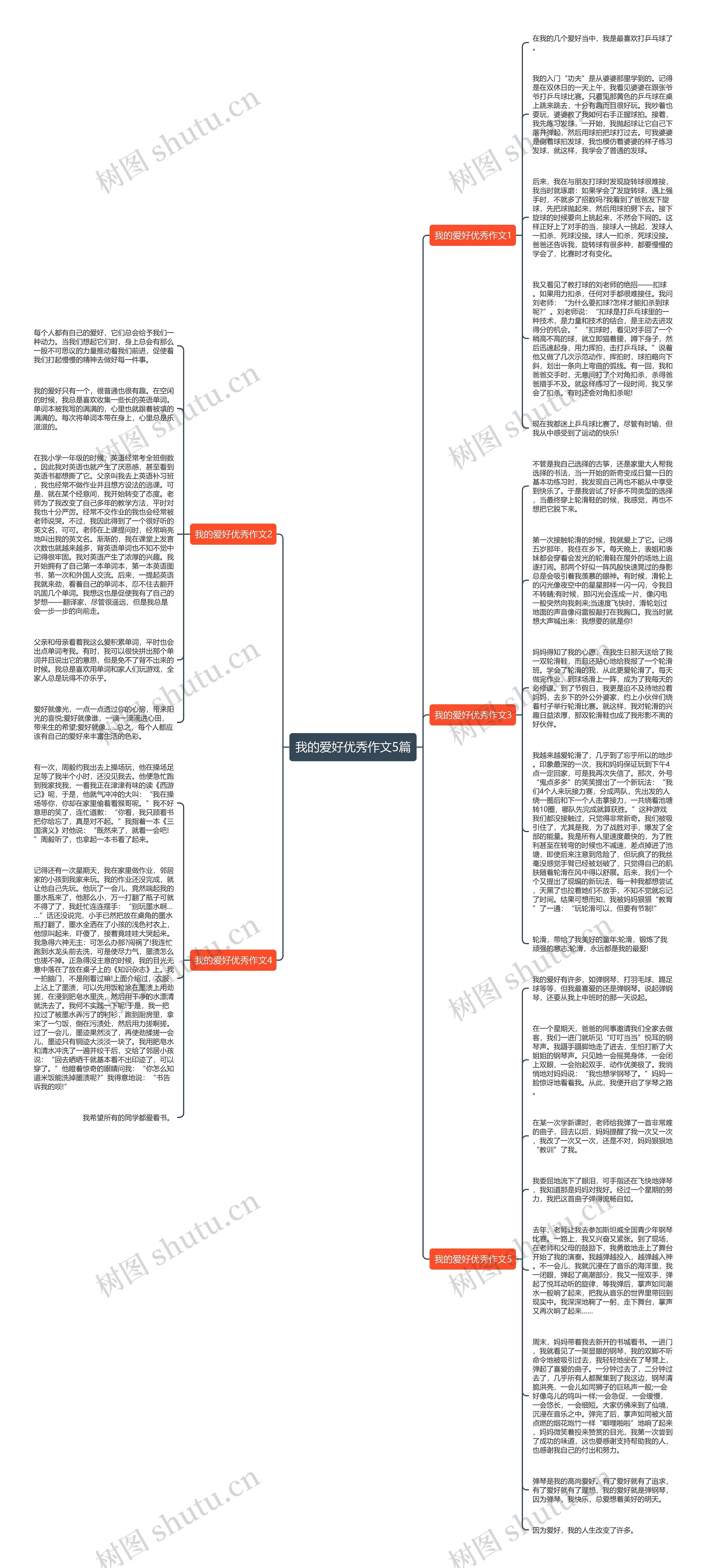 我的爱好优秀作文5篇思维导图