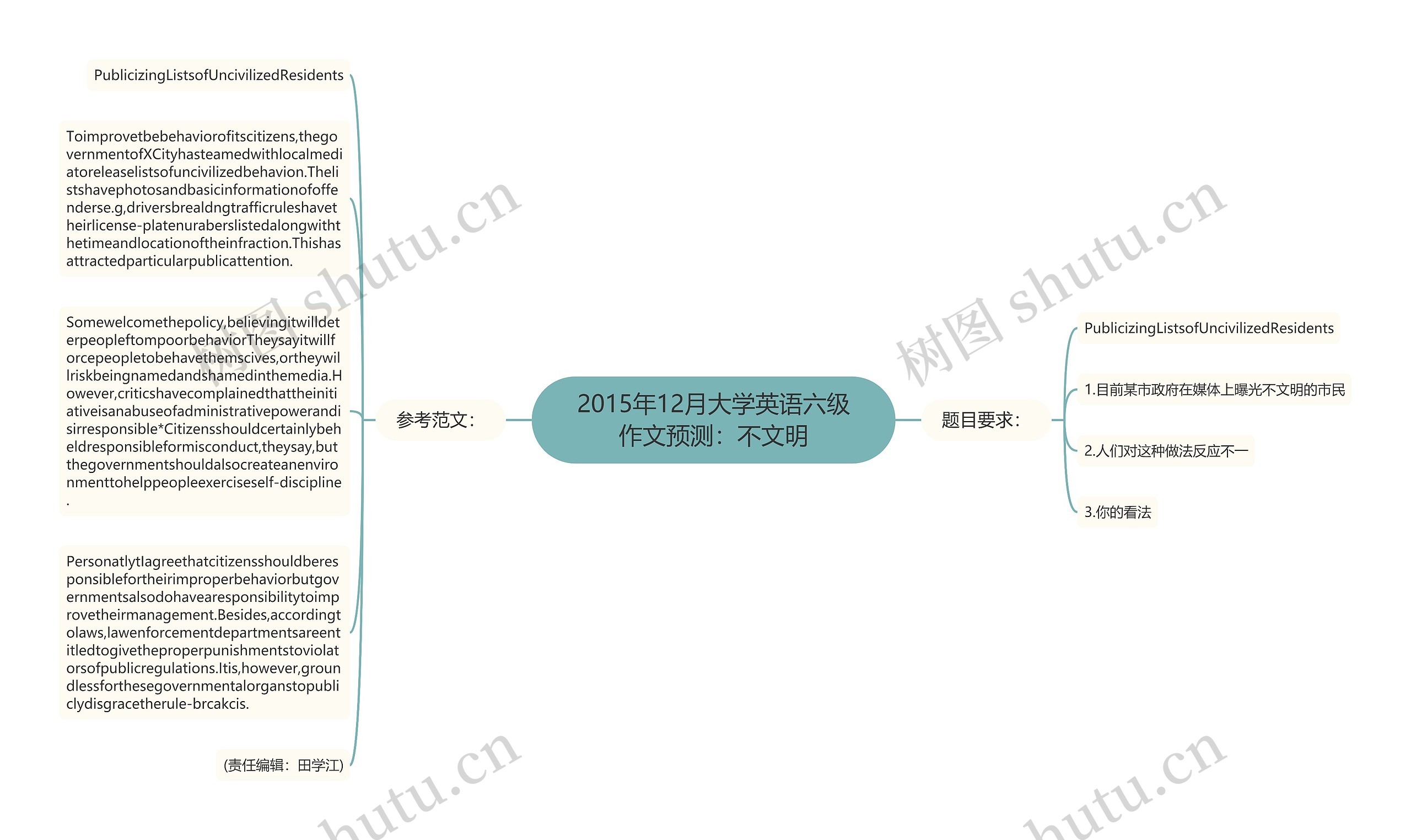 2015年12月大学英语六级作文预测：不文明思维导图