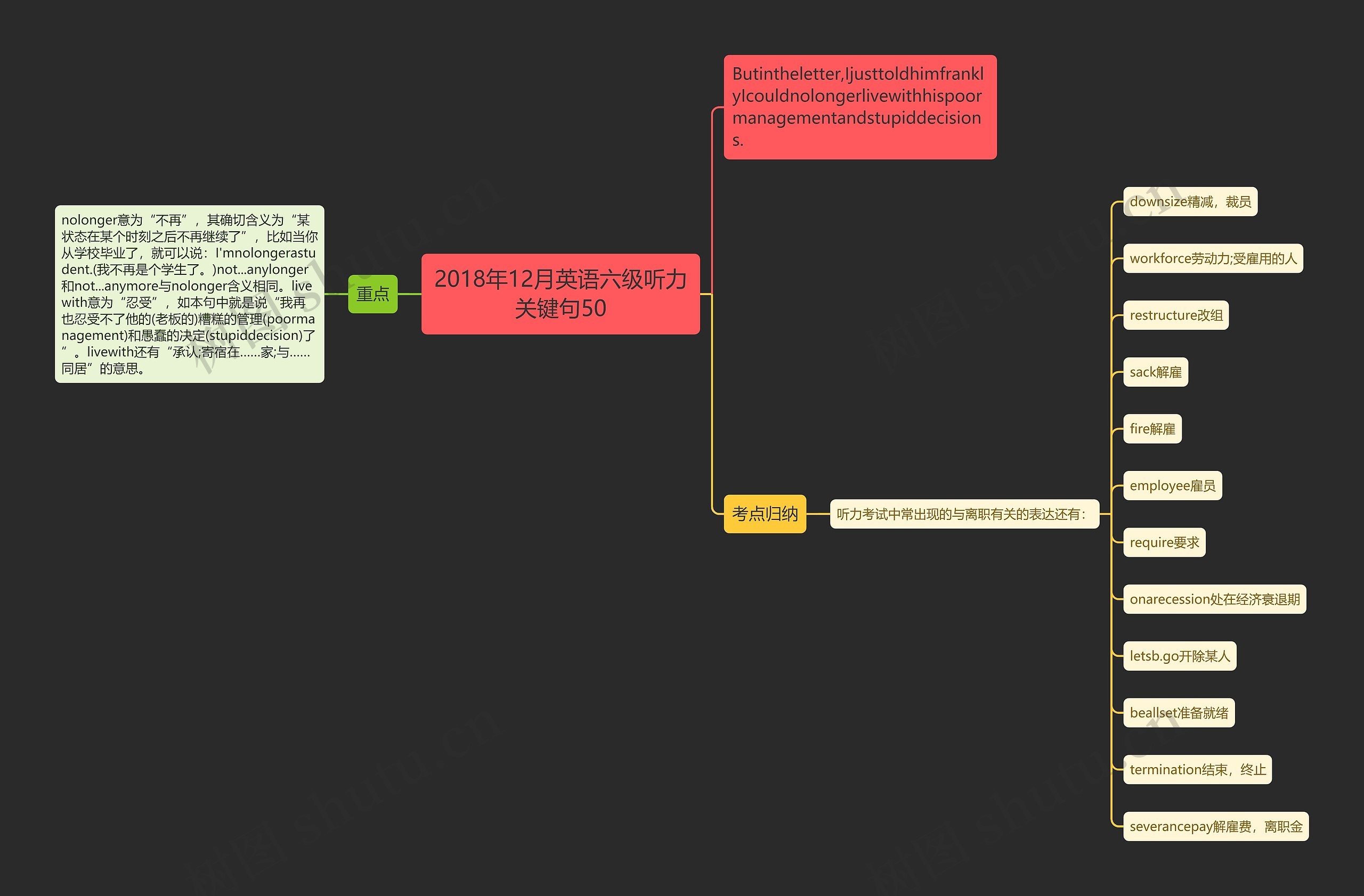 2018年12月英语六级听力关键句50思维导图