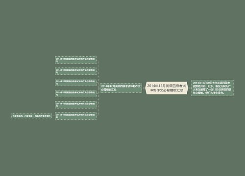 2014年12月英语四级考试冲刺作文必背模板汇总