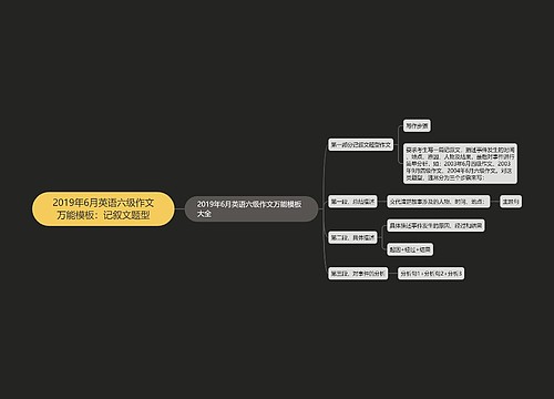 2019年6月英语六级作文万能模板：记叙文题型