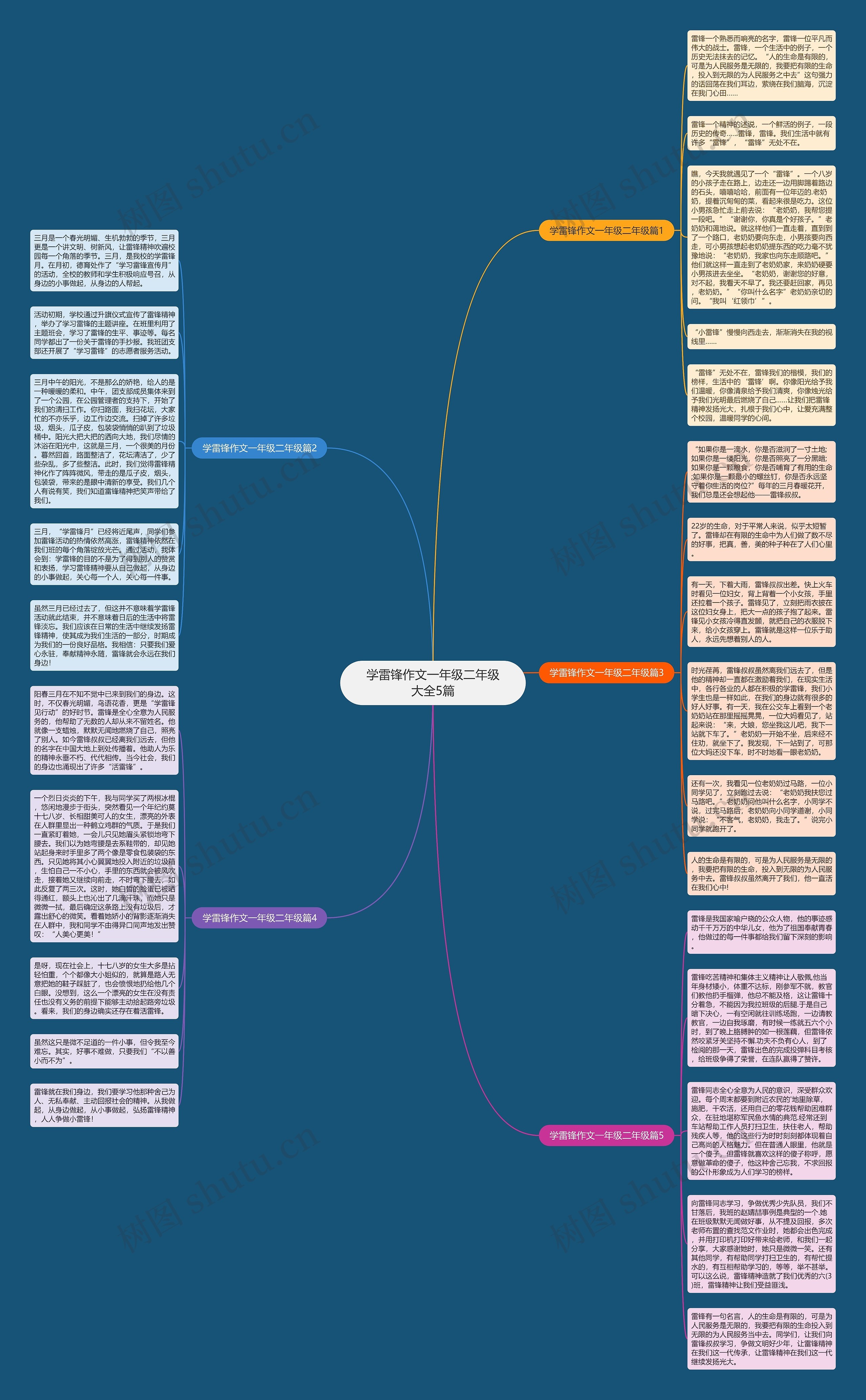 学雷锋作文一年级二年级大全5篇思维导图