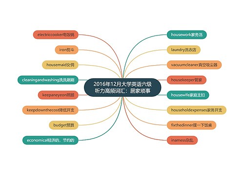 2016年12月大学英语六级听力高频词汇：居家琐事