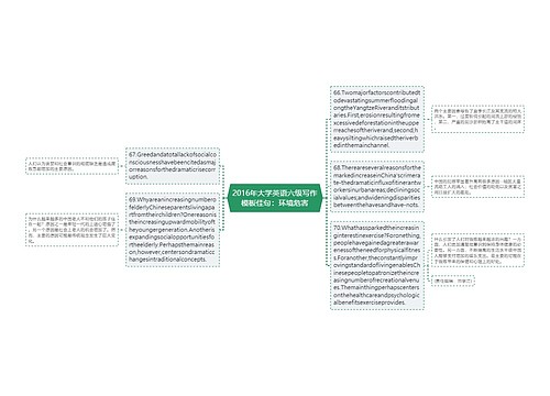 2016年大学英语六级写作模板佳句：环境危害