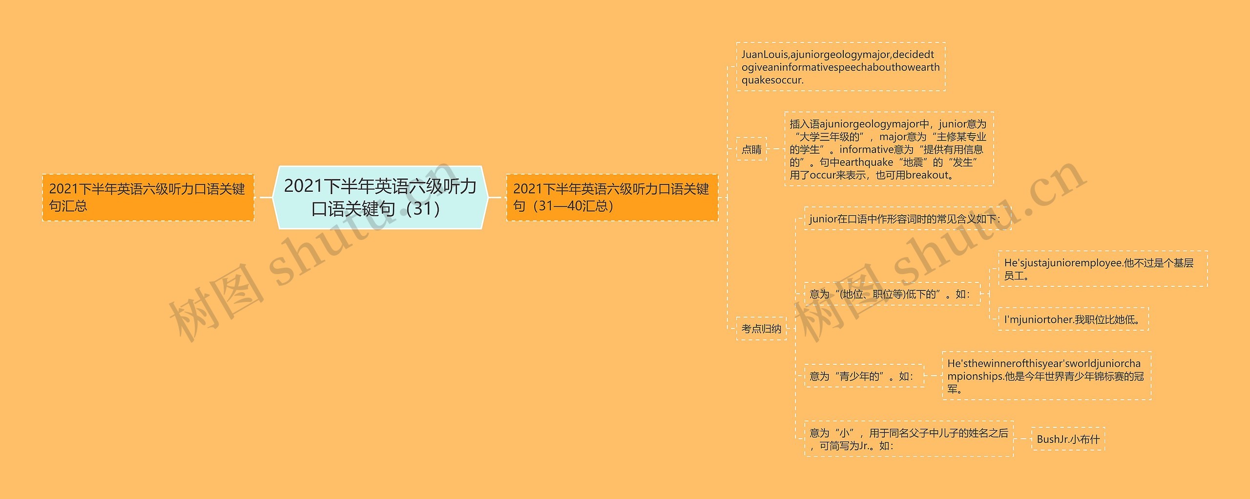 2021下半年英语六级听力口语关键句（31）