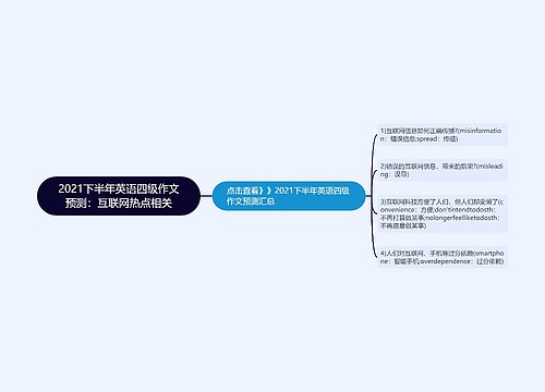 2021下半年英语四级作文预测：互联网热点相关