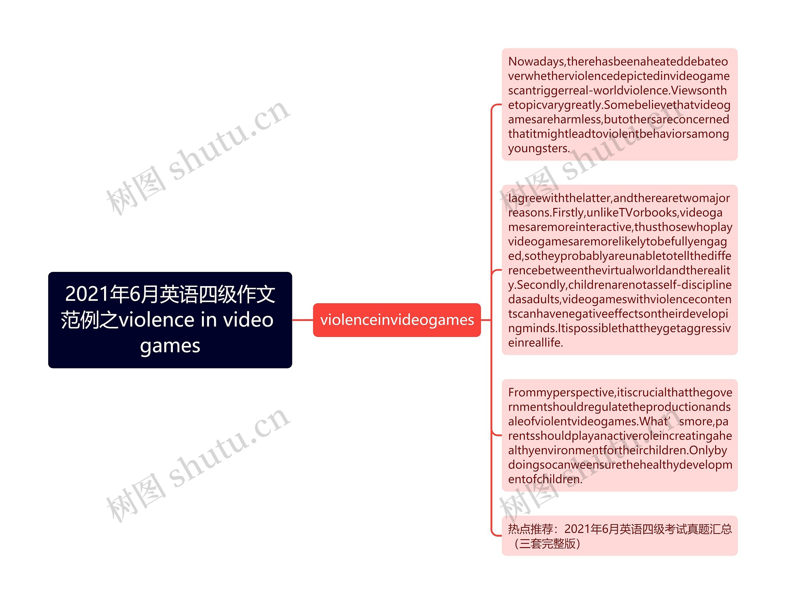 2021年6月英语四级作文范例之violence in video games