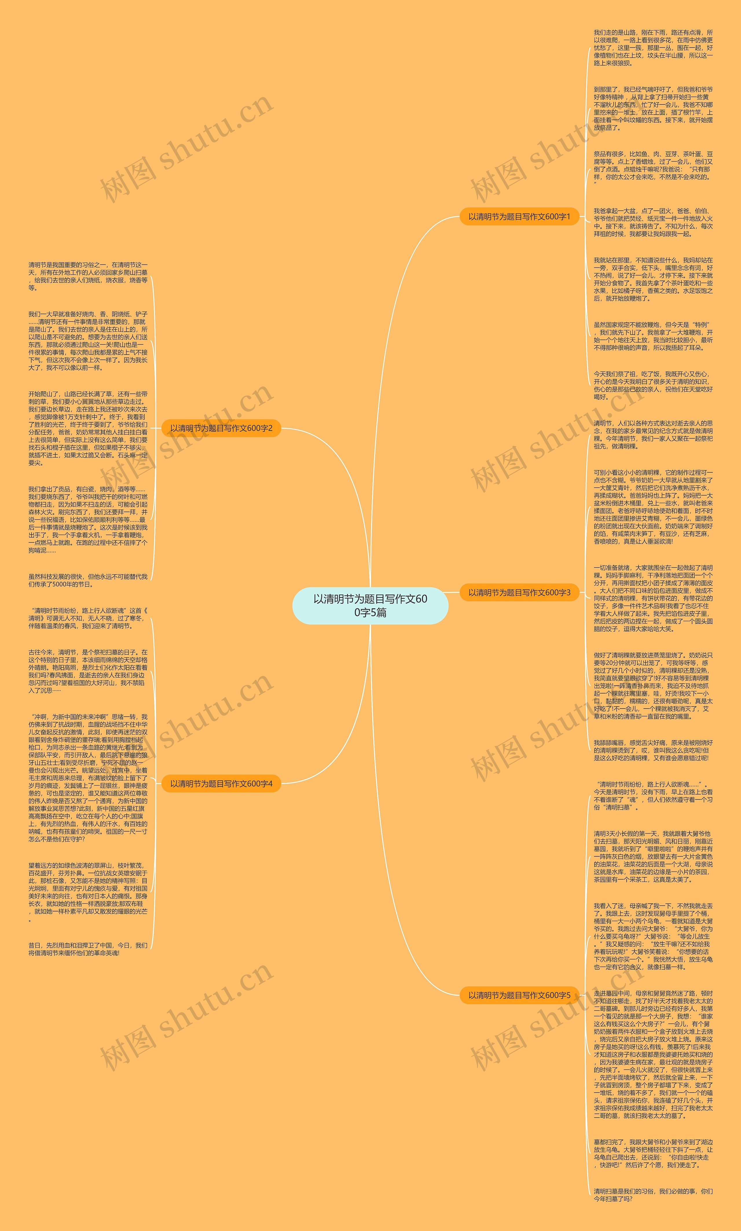 以清明节为题目写作文600字5篇思维导图