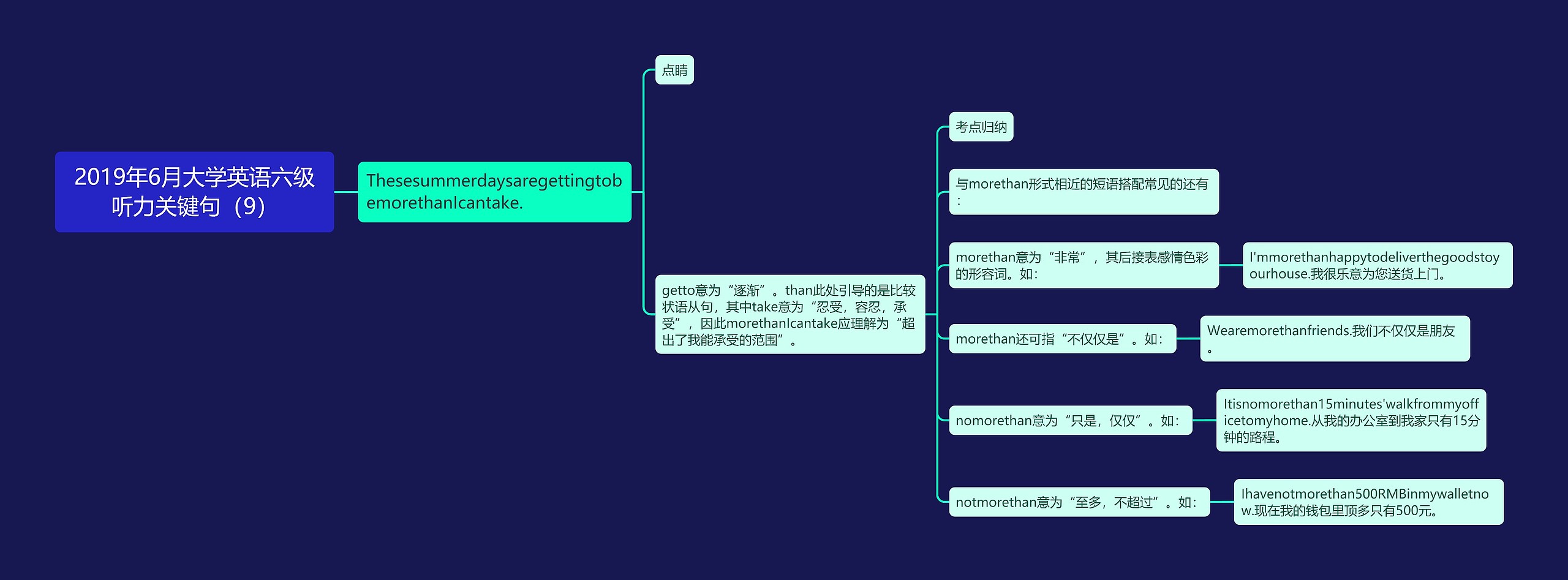 2019年6月大学英语六级听力关键句（9）思维导图